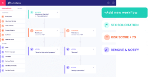 Workflow for handling sexual solicitation on ActiveFence platform