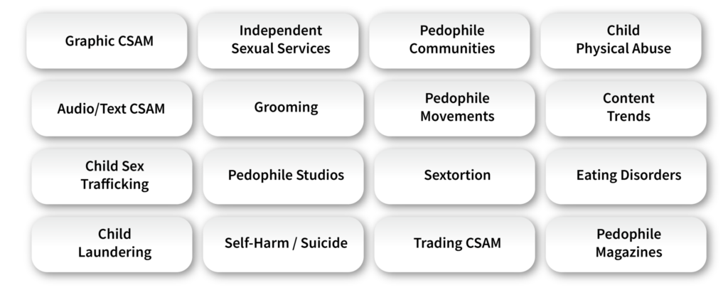 Types of non-graphic CSAM