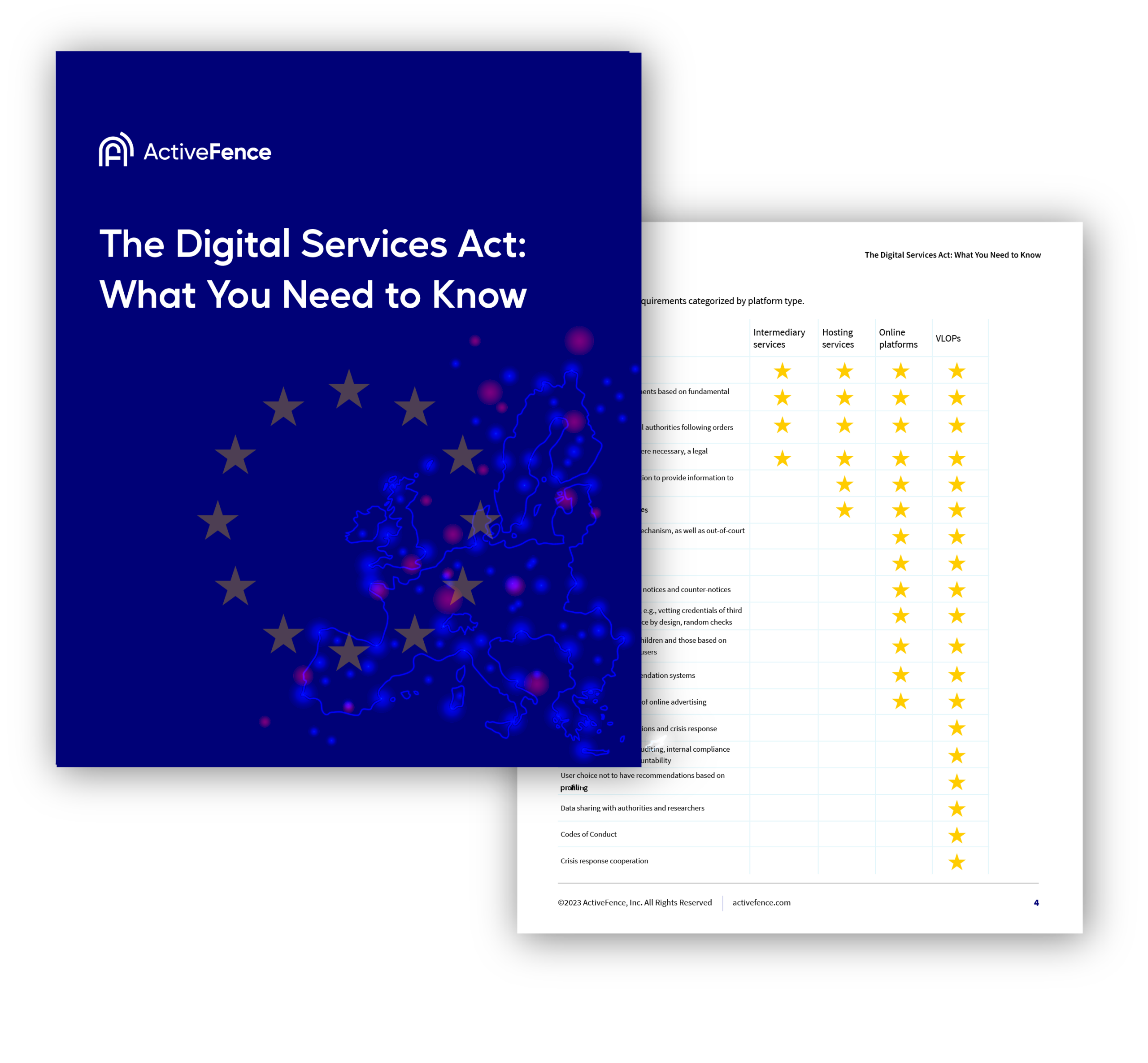 Cover and inside page of a document titled 'The Digital Services Act: What You Need to Know' by ActiveFence, featuring the EU flag and a chart summarizing requirements by platform type.