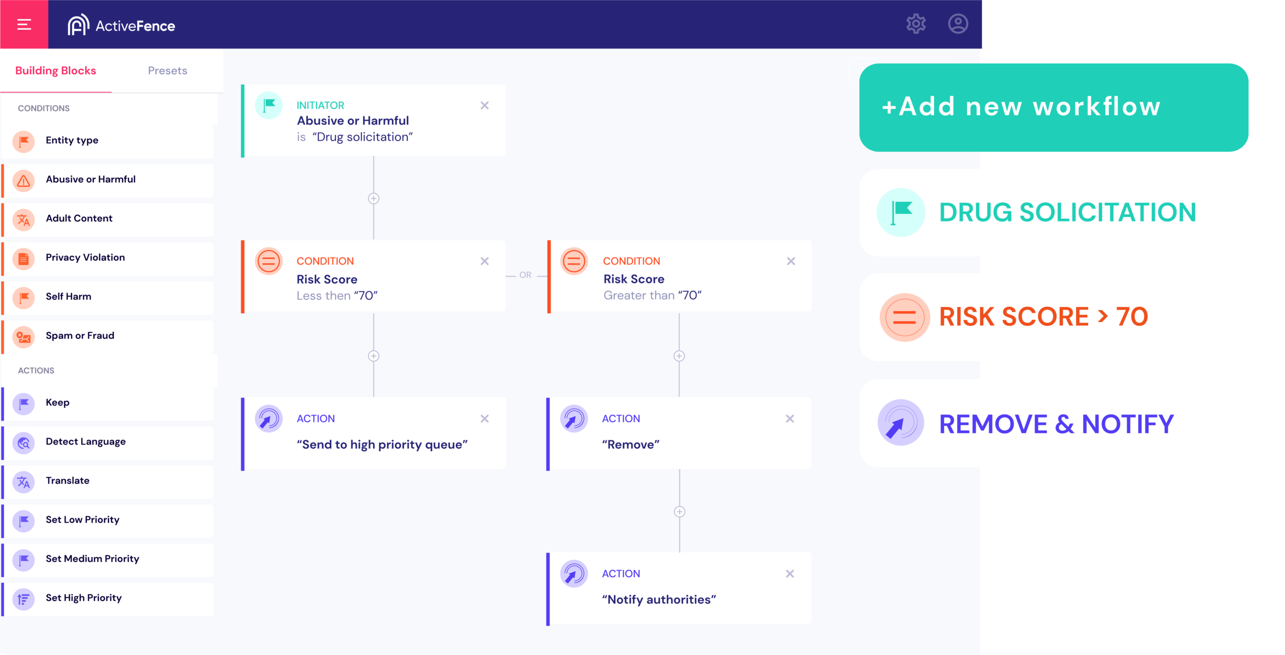 Screenshot of ActiveFence workflow builder showing conditions and actions for handling drug solicitation with risk scores.