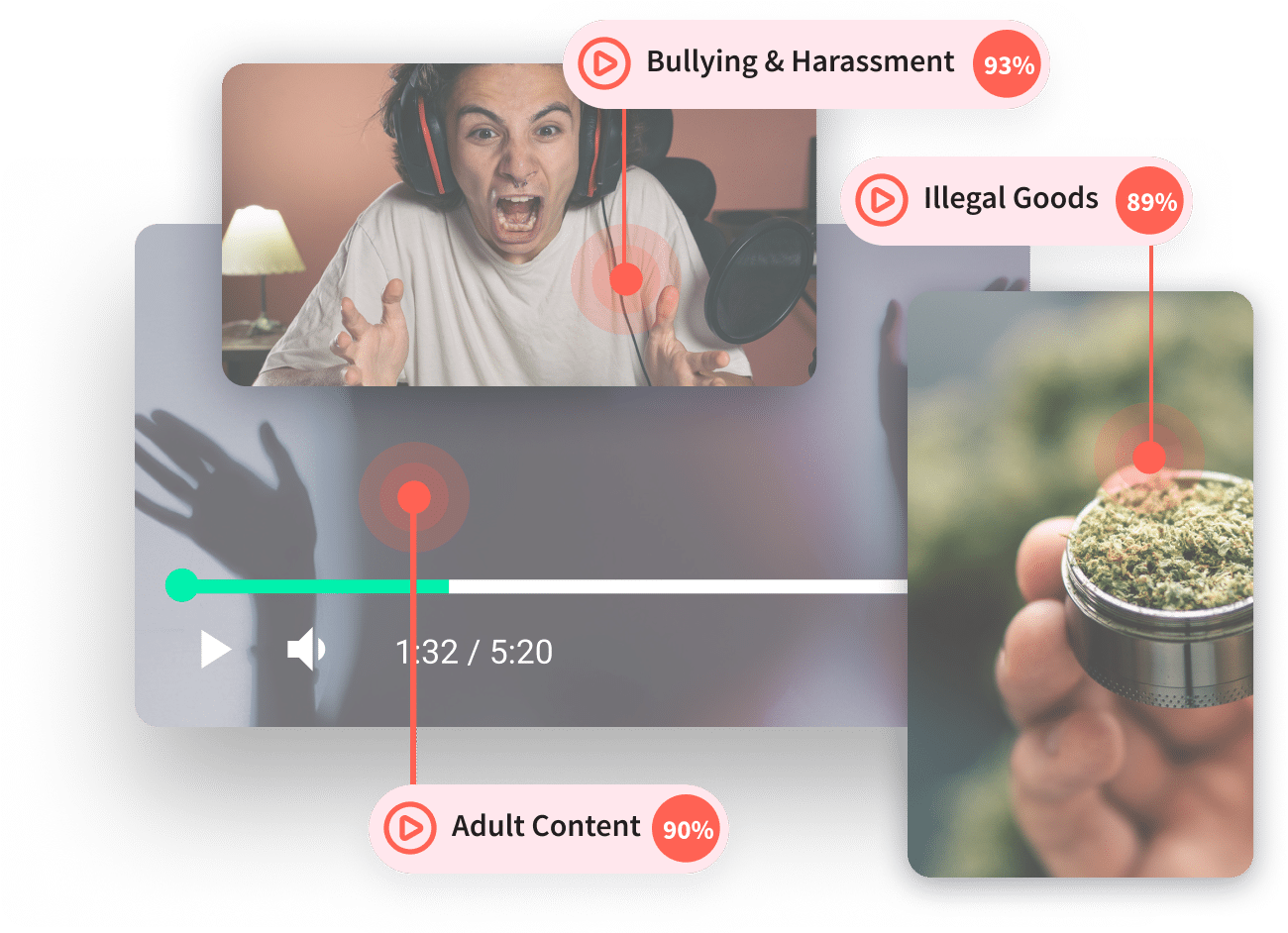 A video content moderation interface showing various flagged content: a person shouting labeled as bullying and harassment (93%), a hand holding a container of what appears to be marijuana labeled as illegal goods (89%), and a shadow labeled as adult content (90%).