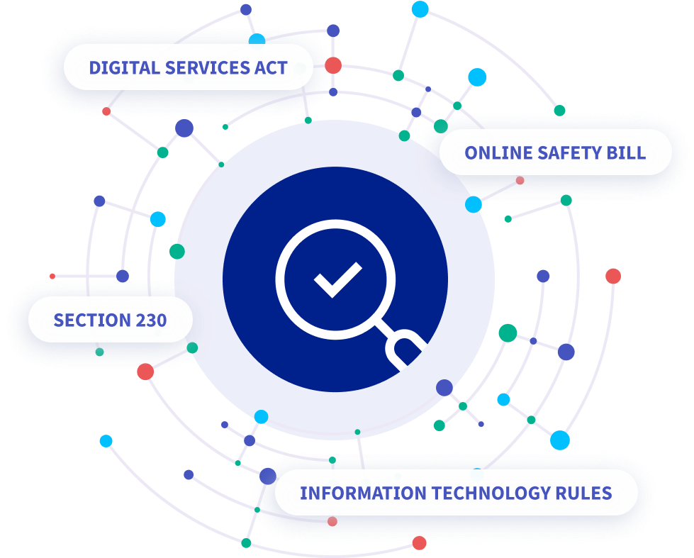 Diagram showing various regulatory frameworks: Digital Services Act, Online Safety Bill, Section 230, and Information Technology Rules.