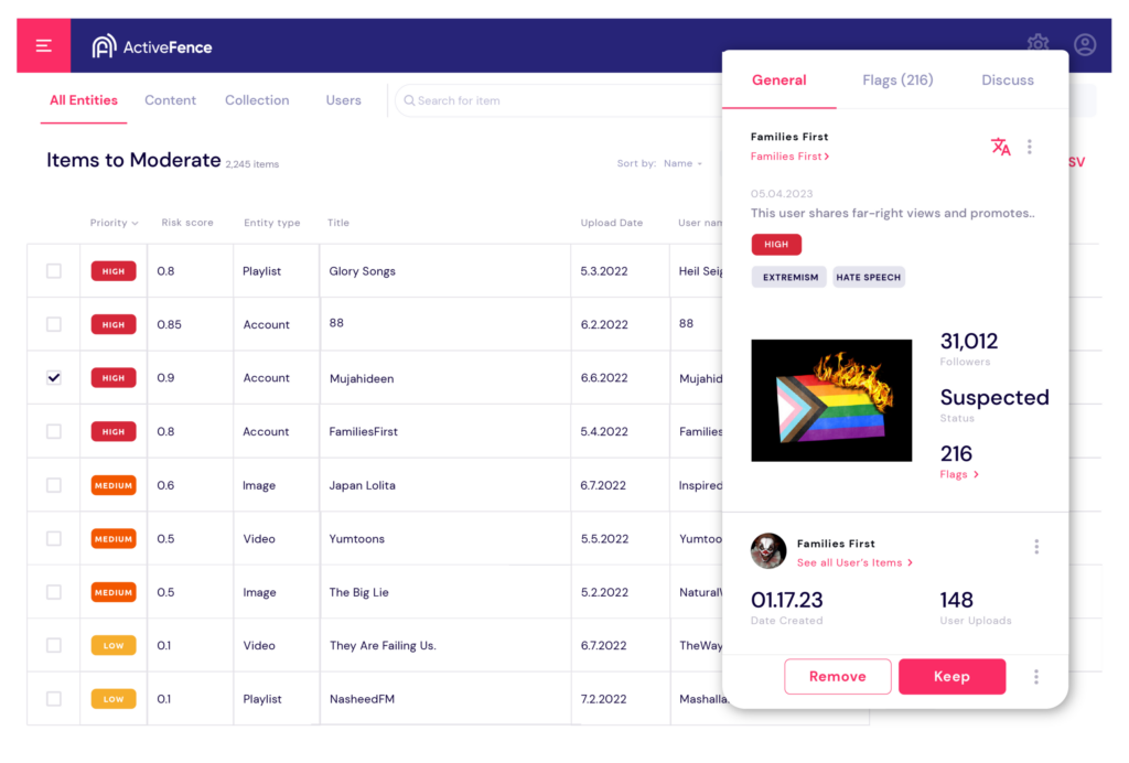 Screenshot of ActiveFence's content moderation dashboard showing various items to moderate, including accounts, images, videos, and playlists, with risk scores and priority levels.